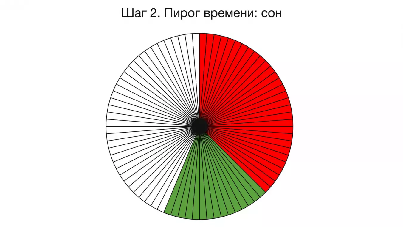 Пирог времени: сон