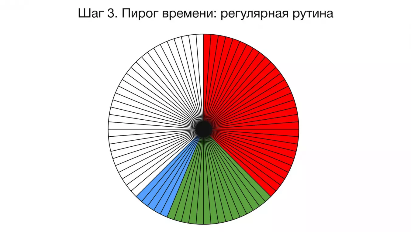 Пирог времени: регулярная рутина