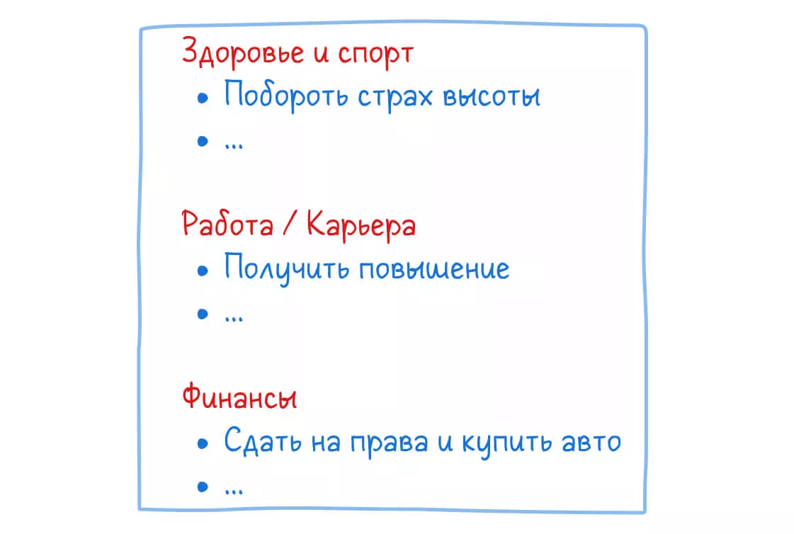 Составляем план на год: список целей на год