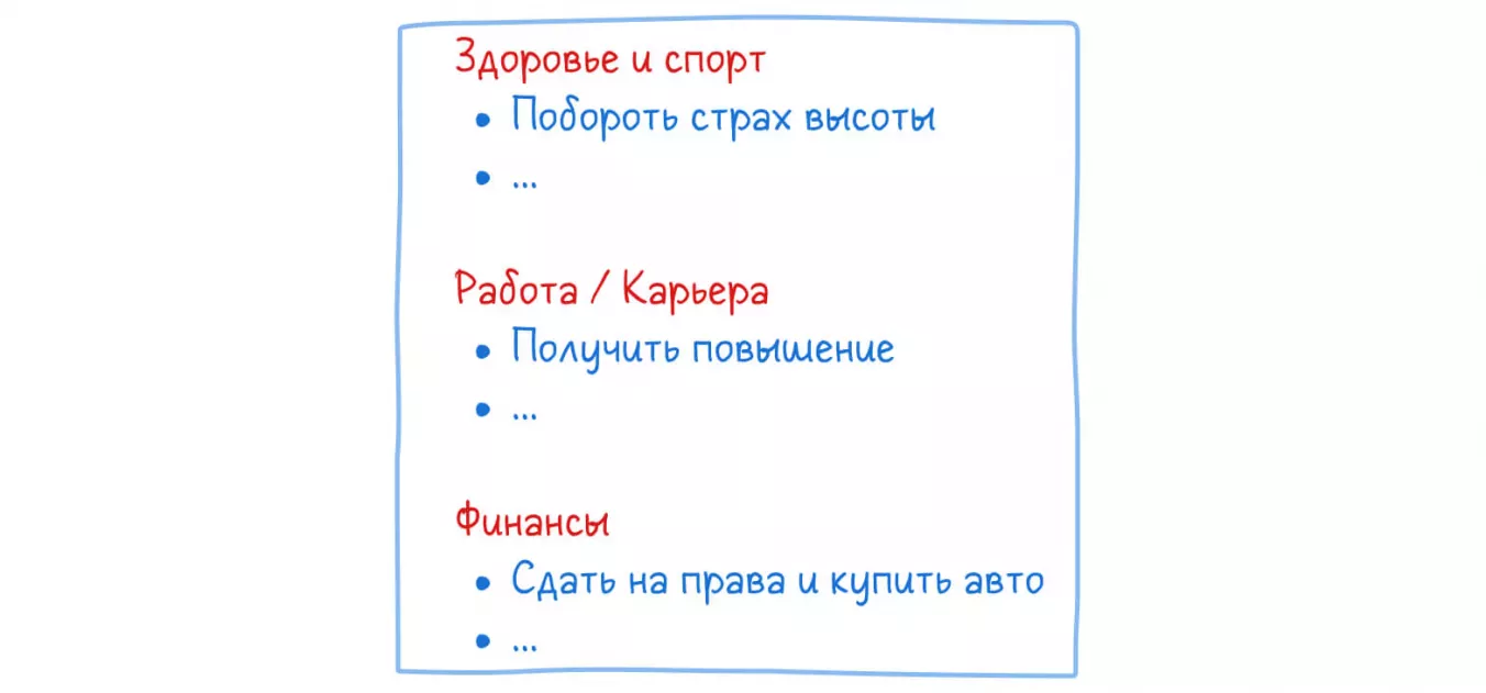 Составляем план на год: список целей на год