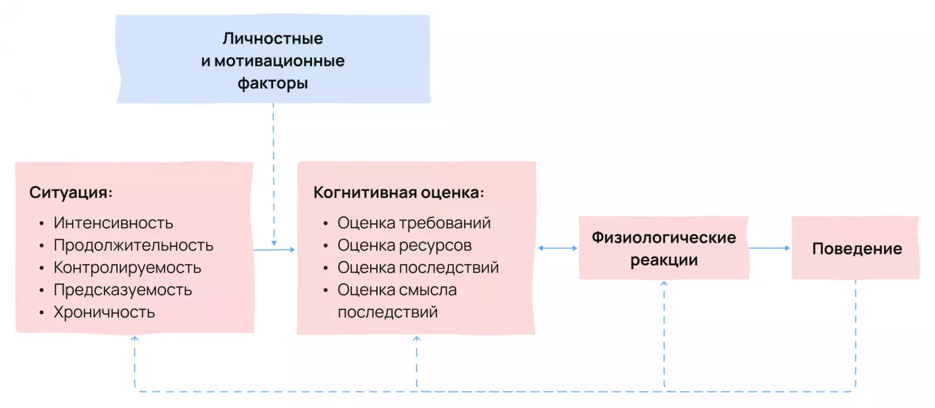 Причины стресса и выгорания у спортсменов