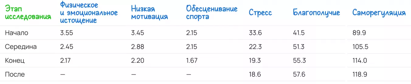 Как планирование влияет на спортсменов: результаты исследования