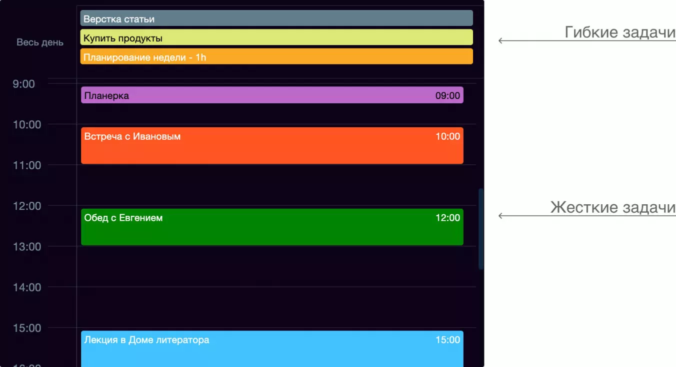 Пример жестких задач в календарной сетке