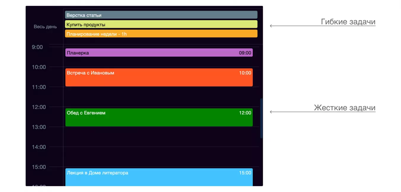 Пример жестких задач в календарной сетке