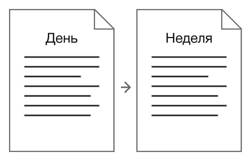 Переход от планирования дня к планированию недели