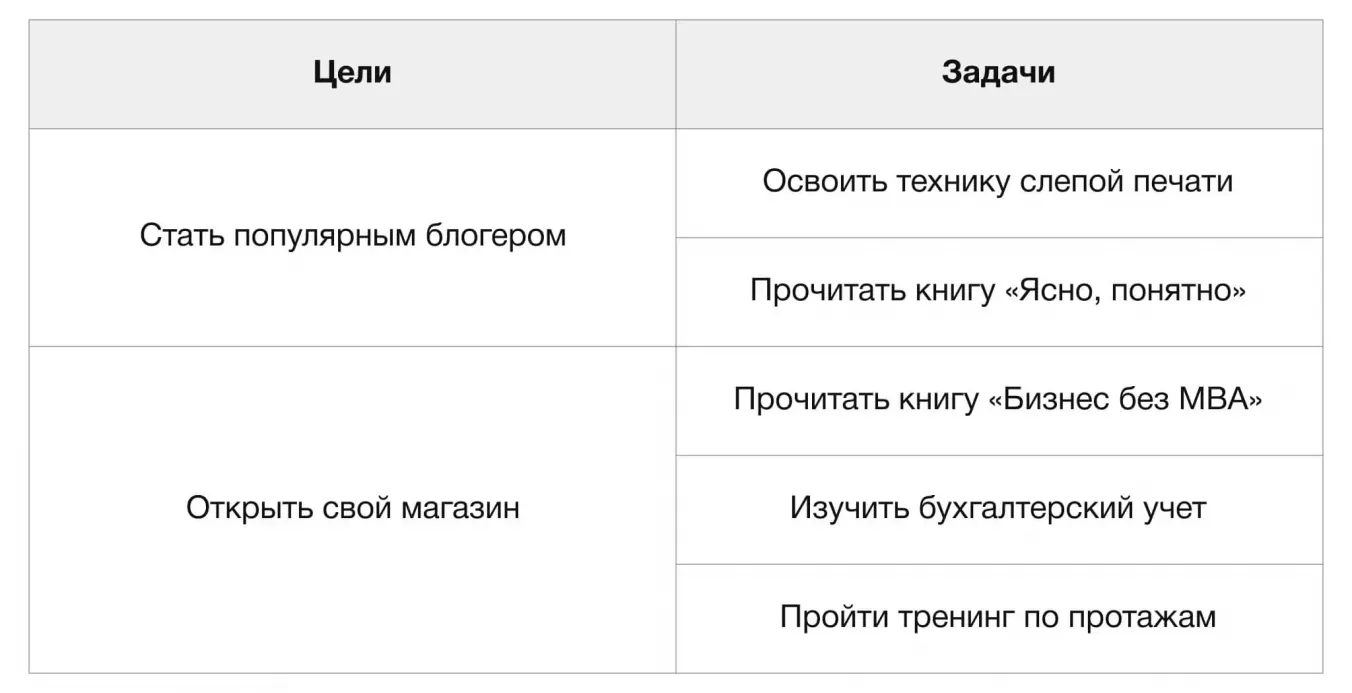 Глобальные цели и саморазвитие