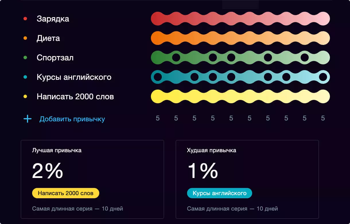 Трекер привычек — инструмент для саморазвития и планирования жизни