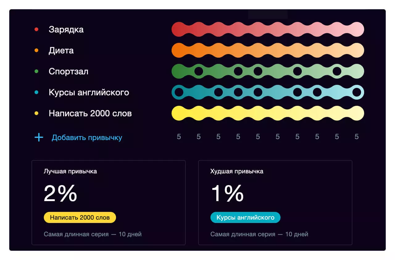 Трекер привычек — инструмент для саморазвития и планирования жизни