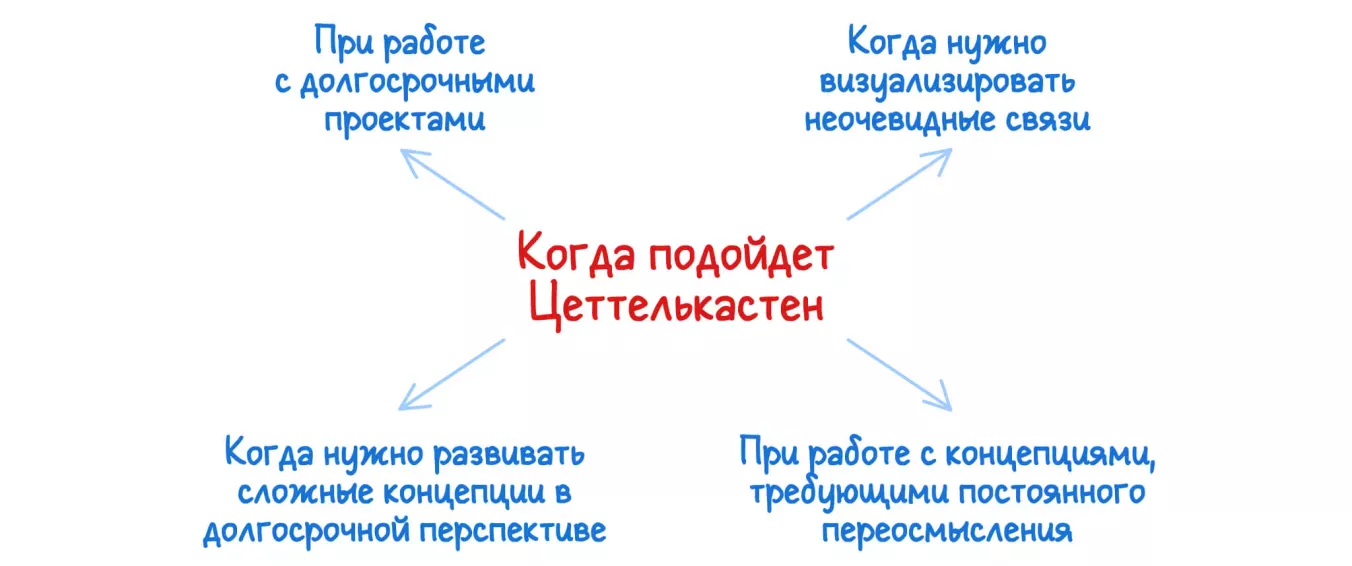 Когда подойдет Зеттелькастен