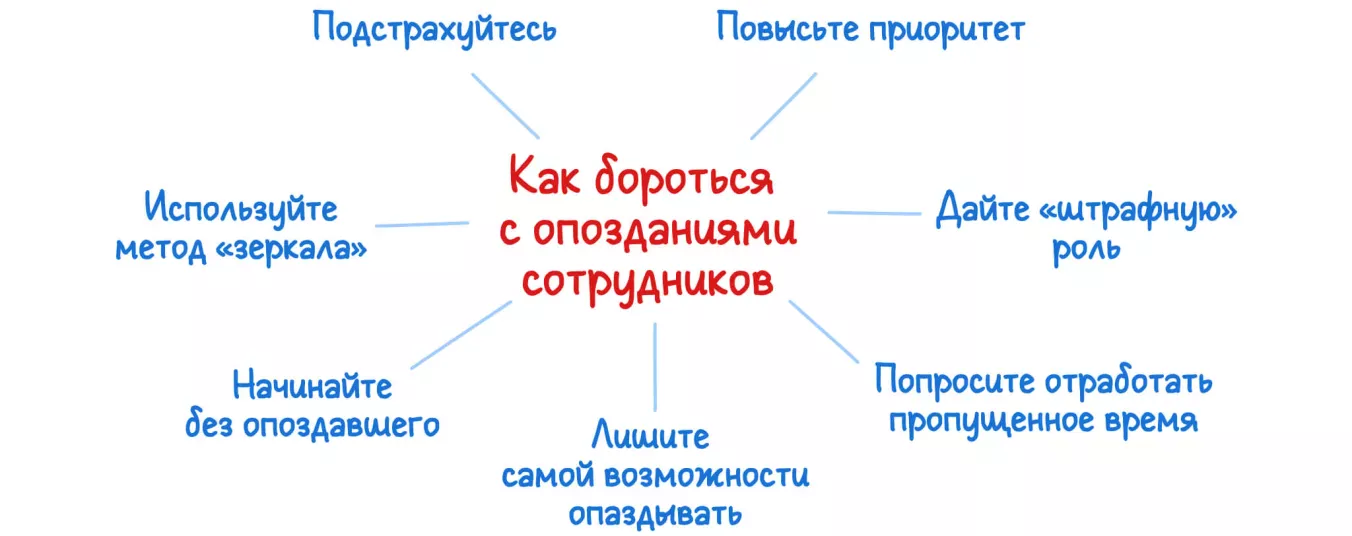 Как бороться с опозданиями сотрудников