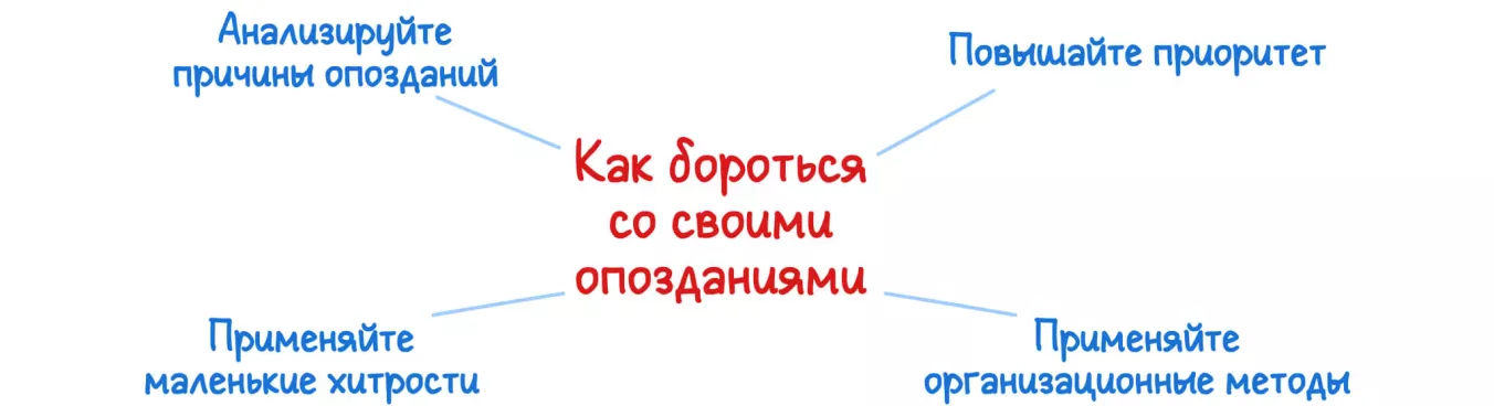 Как бороться с опозданиями