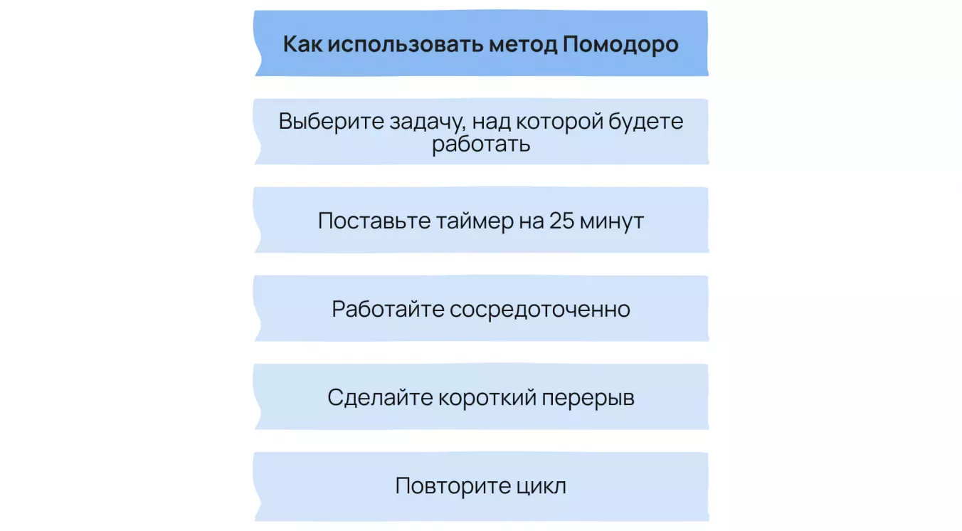 Как использовать метод Помодоро