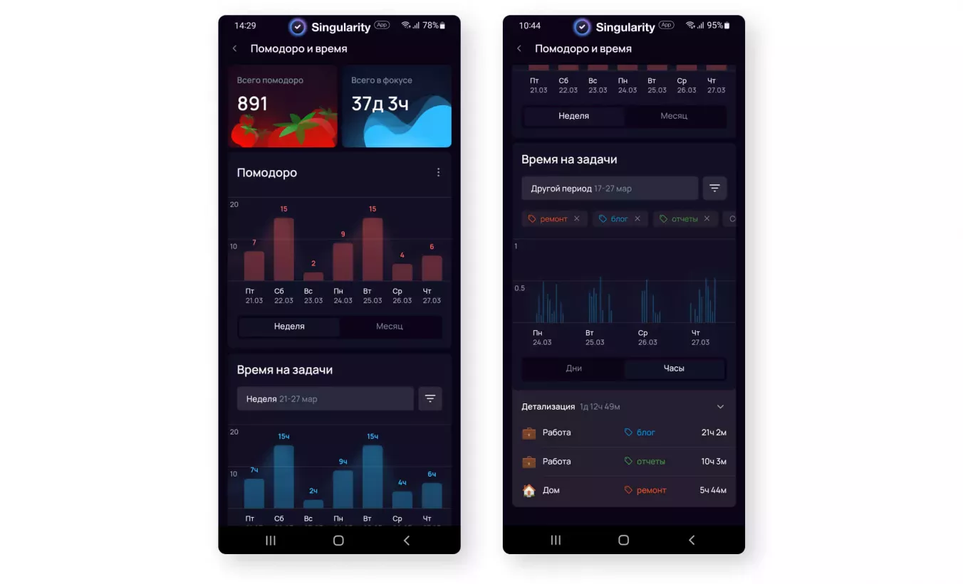 Метод Помодоро: статистика в SingularityApp