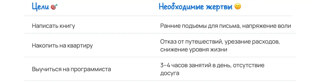 Чем нужно пожертвовать ради цели — примеры