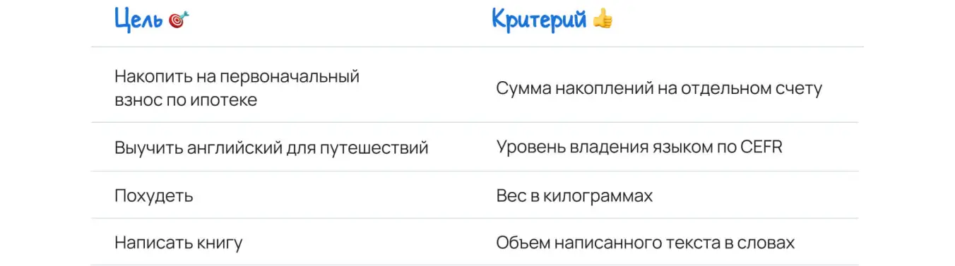 Определение измеримых критериев