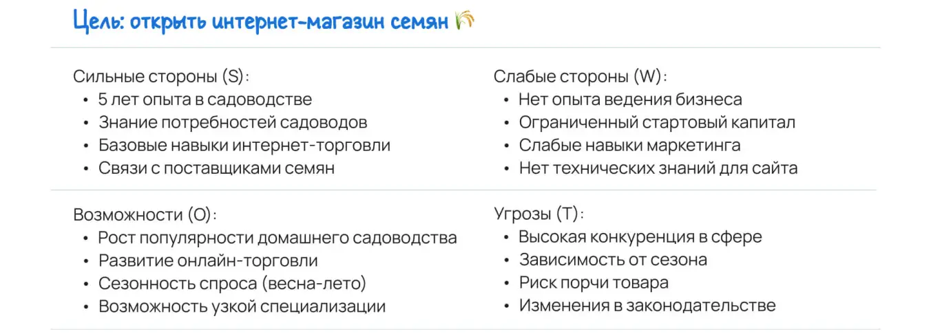 Пример SWOT-анализа цели