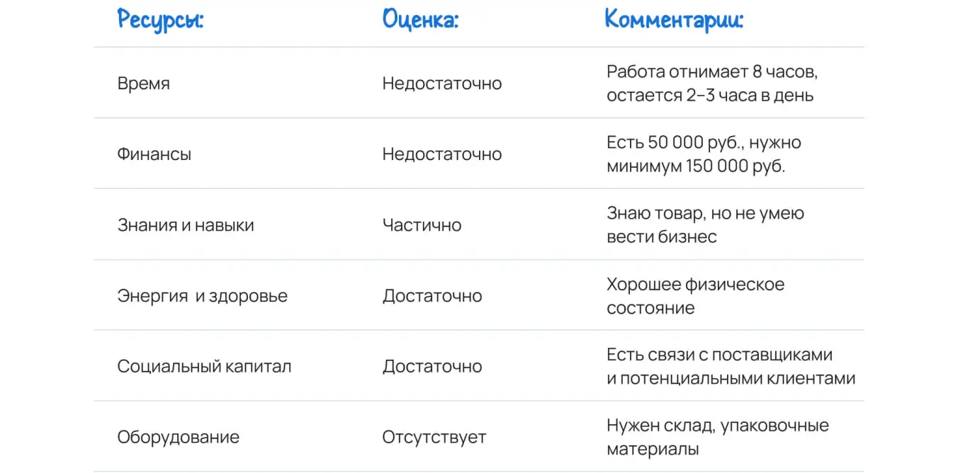 Ресурсный анализ цели