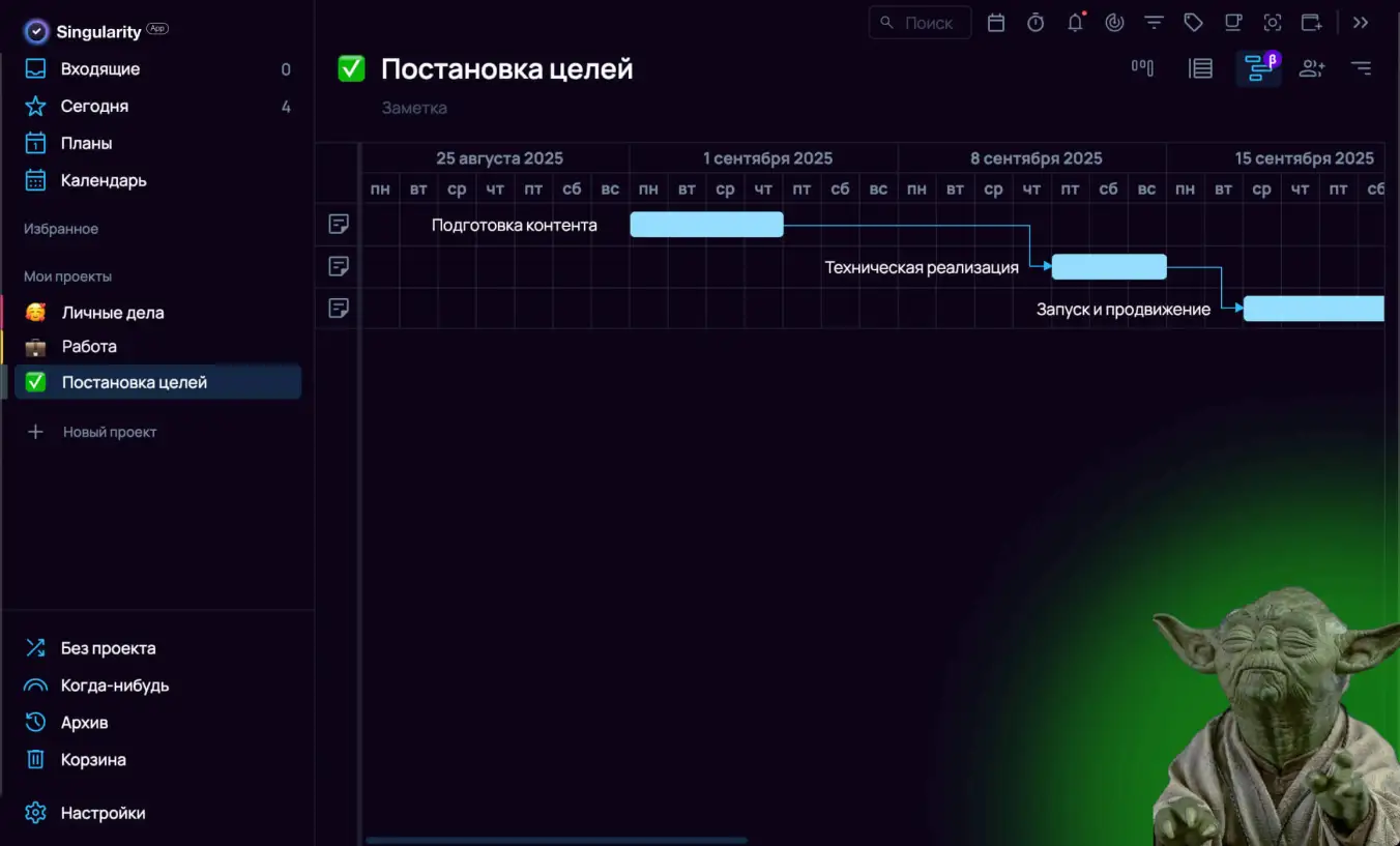 Планирование цели с помощью диаграммы Ганта