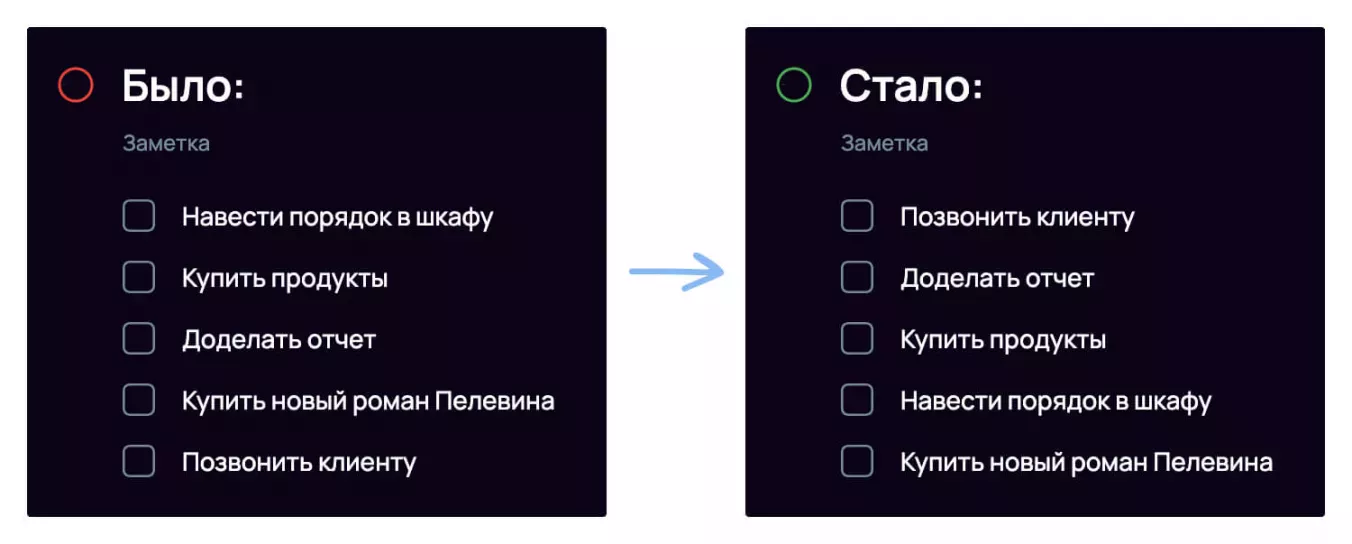 Пример приоритизации