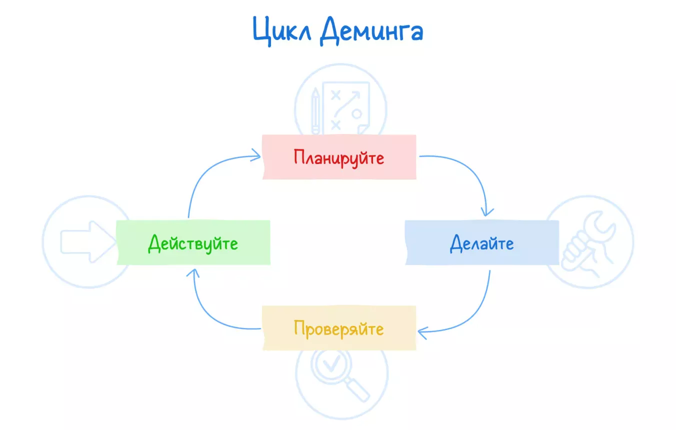 Принцип обратной связи