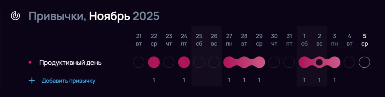 Отмечайте успешные дни в трекере привычек