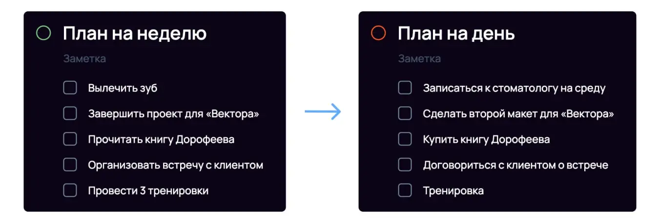 Чтобы составить продуктивный план дня, учитывайте планы верхнего уровня