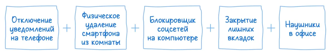 Чтобы день прошел продуктивно, выстраивайте комплексную защиту от отвлечений