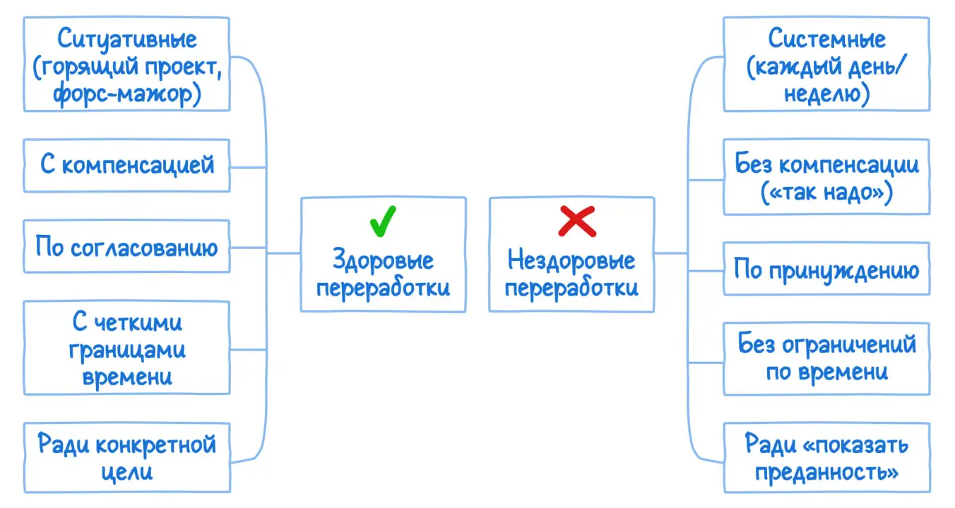 Признаки переработки: здоровые vs нездоровые.
