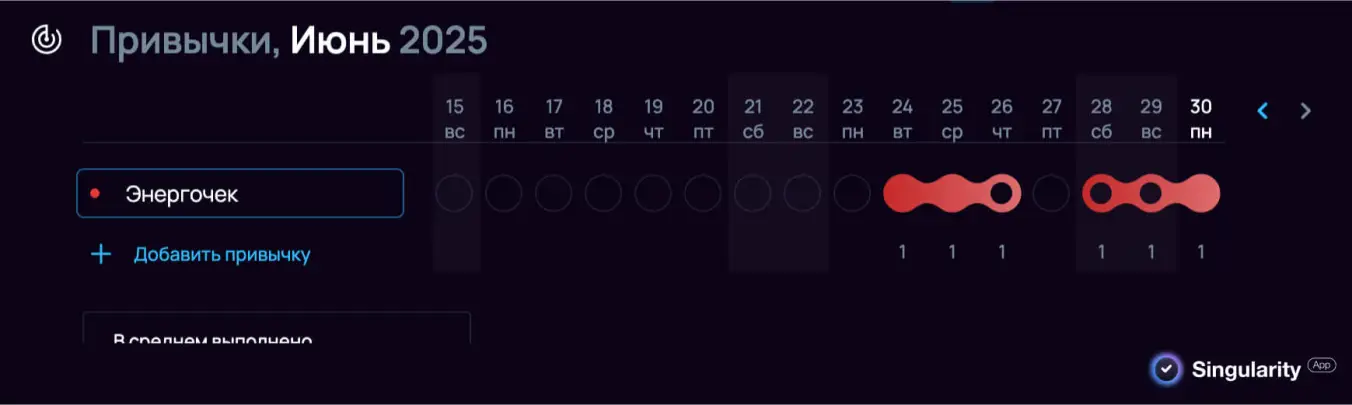 Трекер привычек в SingularityApp, чтобы отслеживать усталость от переработок.