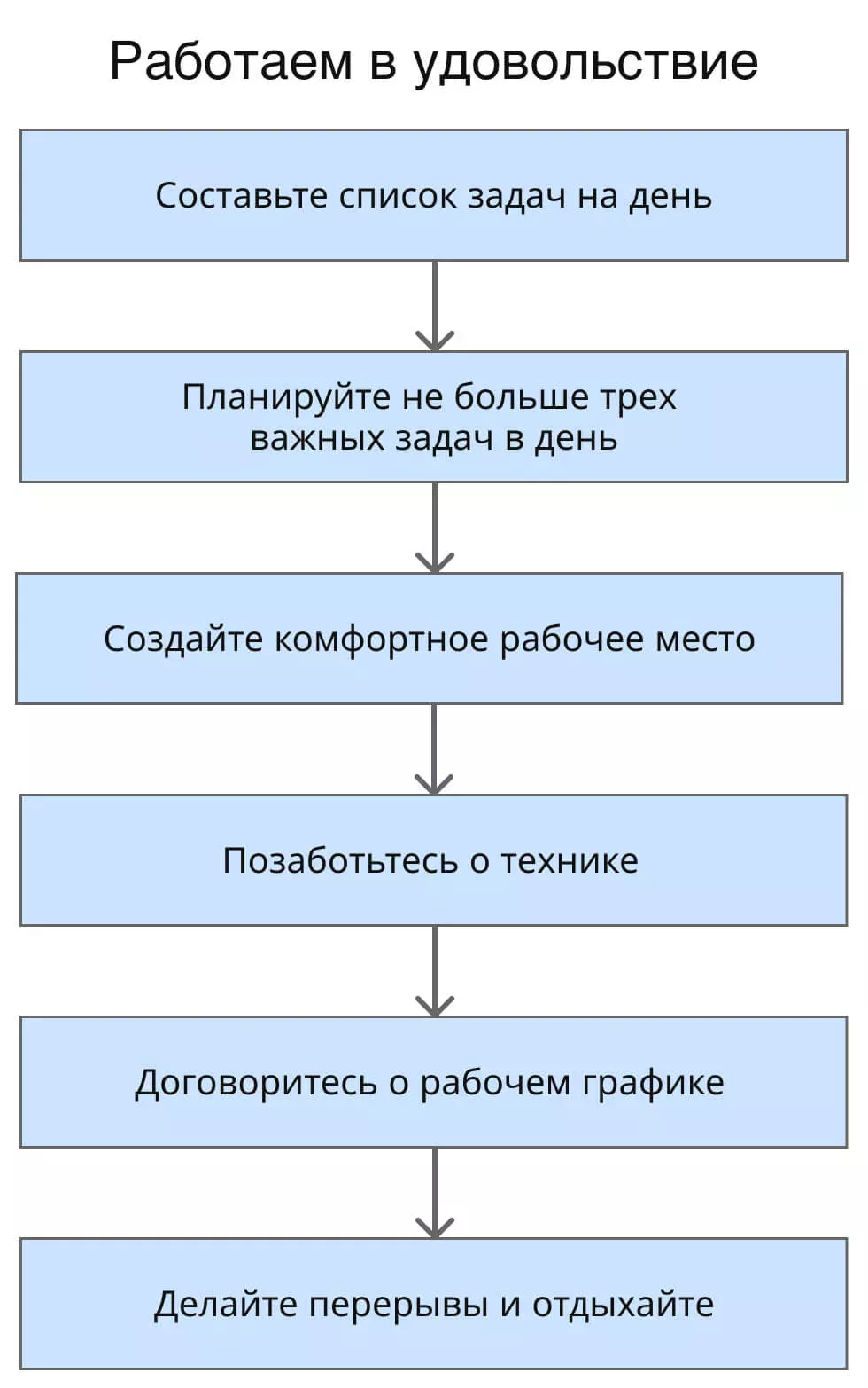 Работаем на удаленке в удовольствие: схема