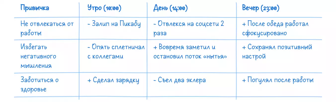 Шестиразовый дневник осознанности