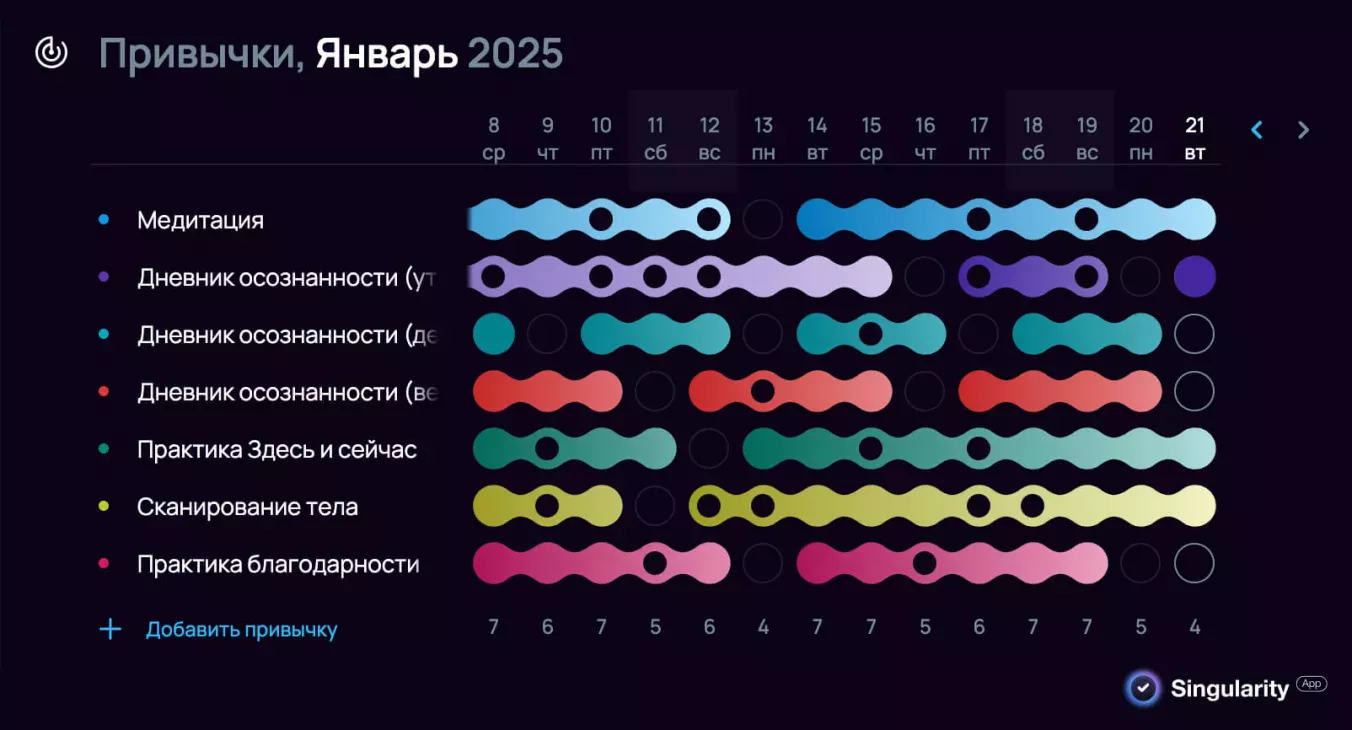 Внедрение привычек осознанности с помощью трекера