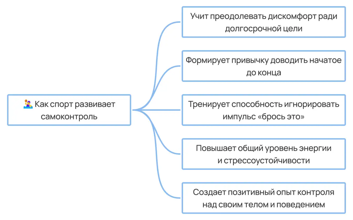 Как занятия спортом влияют на самодисциплину и самоконтроль