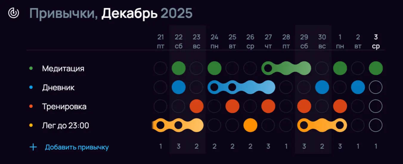 Трекер привычек для внедрения практик самоконтроля