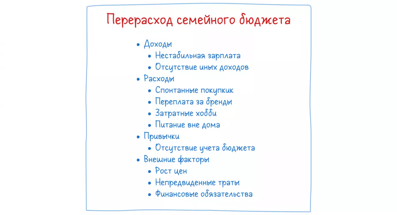 Пример решения проблемы с помощью диаграммы Исикавы