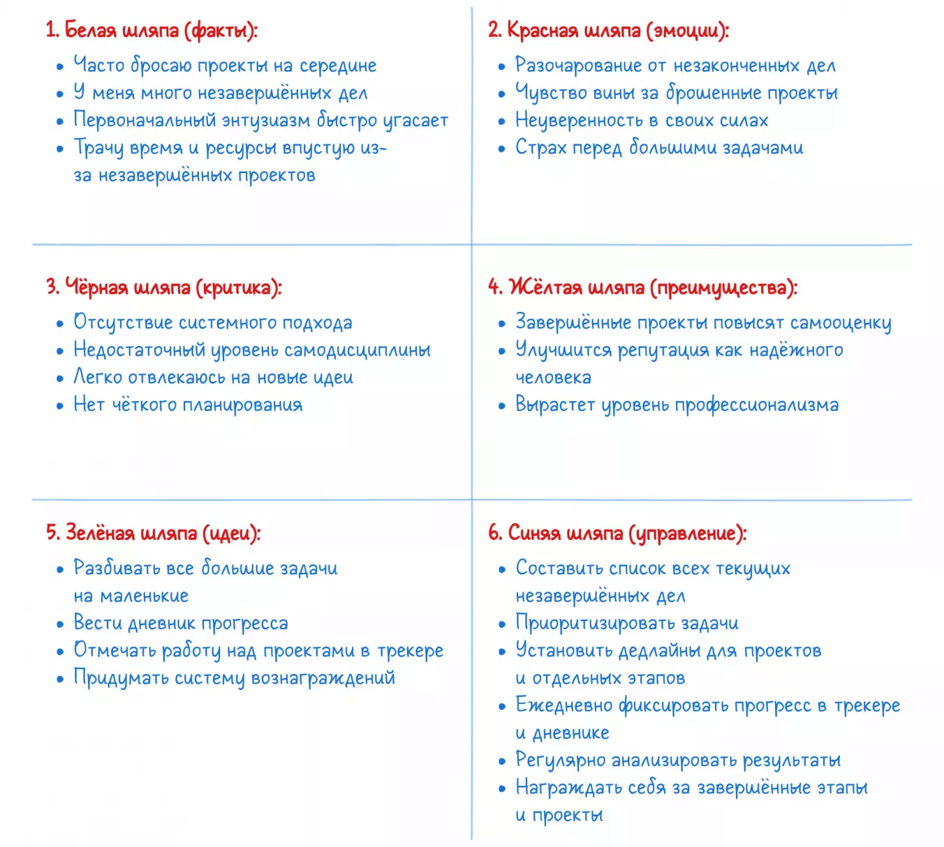 Анализ и решения проблемы методом Шести шляп