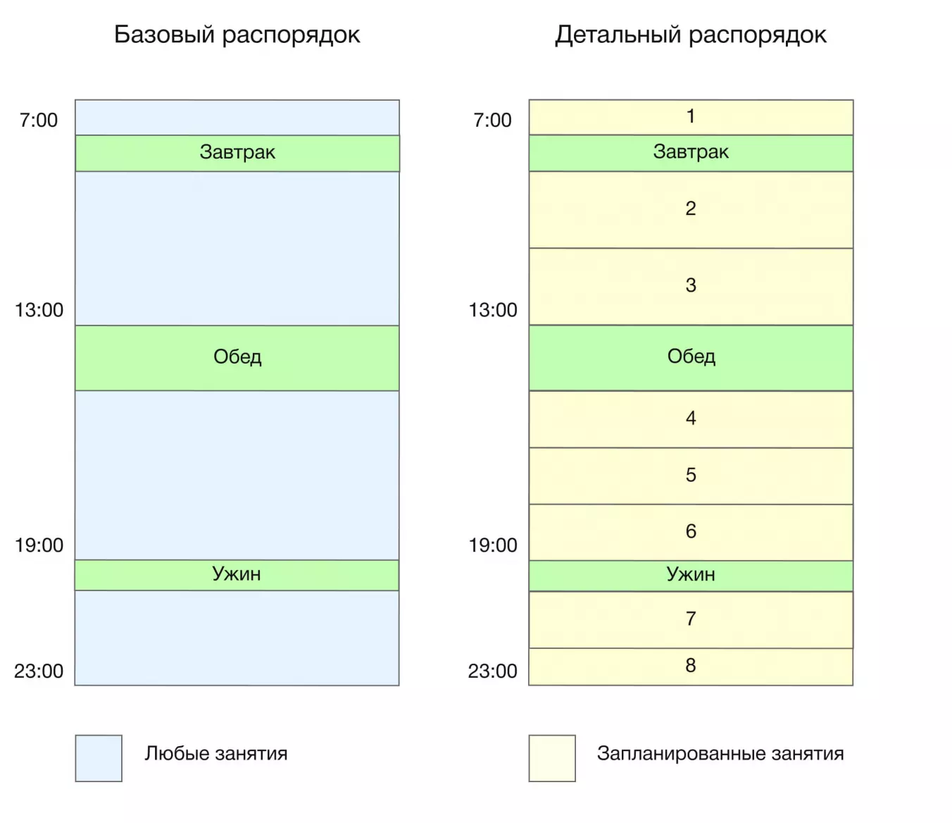 Базовый и детальный режим