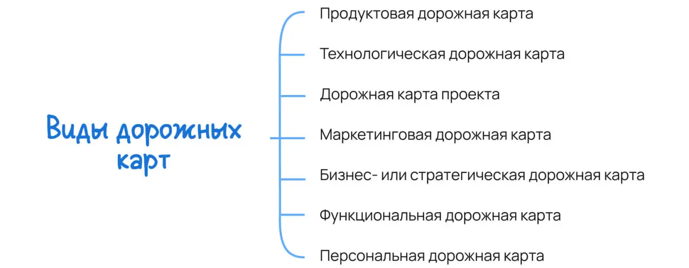 Виды дорожных карт