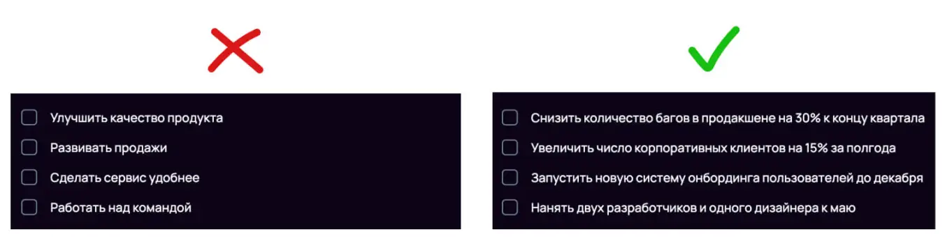 Как составить дорожную карту: сформулируйте цель
