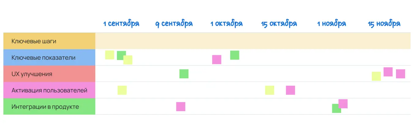 Что такое дорожная карта