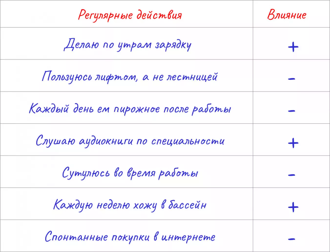 Анализ регулярных действий и накопительного эффекта