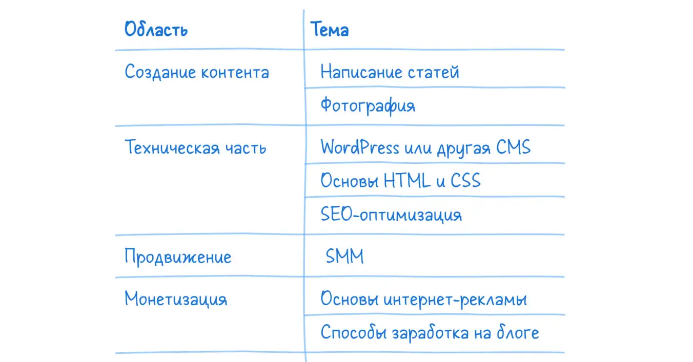 Пример карты знаний