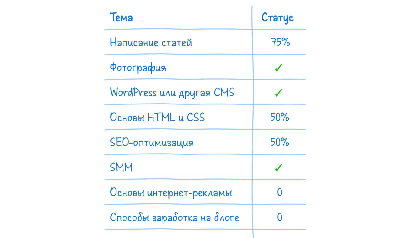 Пример отслеживания прогресса