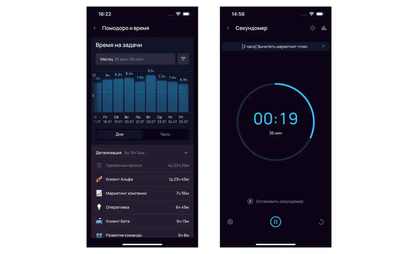 Трекер времени в SingularityApp для работы с самооценкой