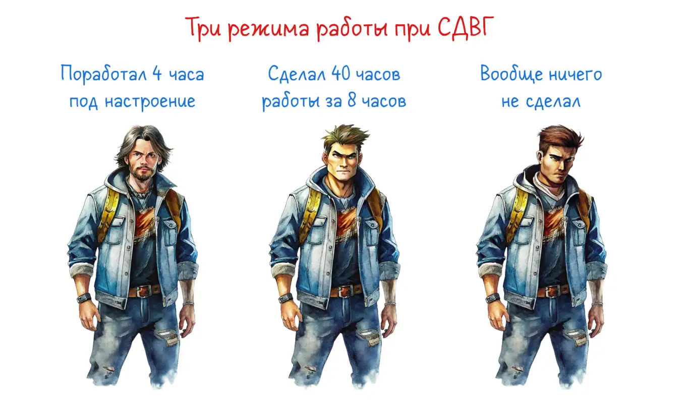 Три режима работы при СДВГ: мем про скачки продуктивности