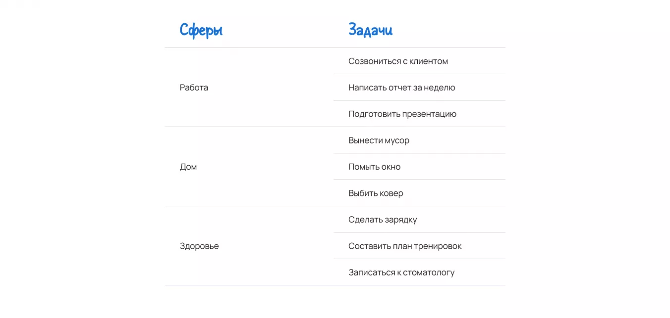 Примеры задач для разных сфер жизни