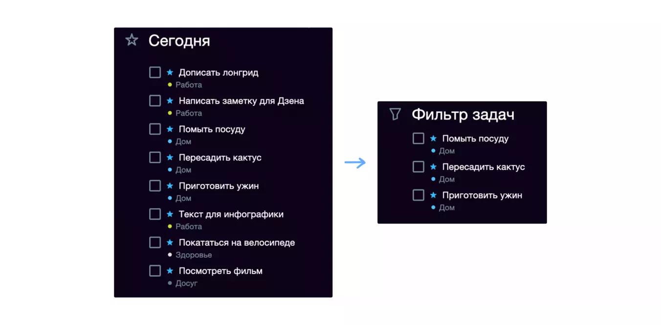 Разделение сфер с помощью проектов 