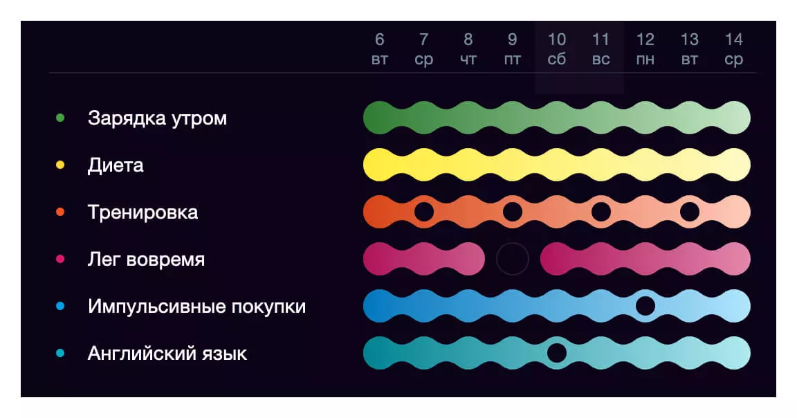 Развитие жизненных сфер с помощью трекера привычек