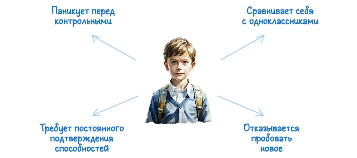 Признаки синдрома отличника у детей.