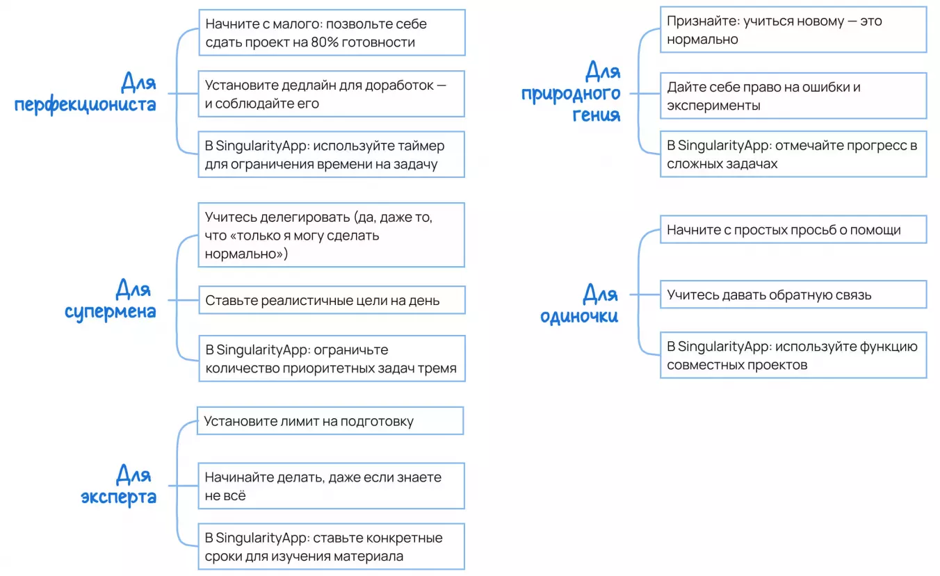 Как бороться с синдромом самозванца: майндмэп с полезными советами